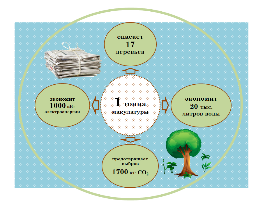 Рециклингу - декада! Рециклингу - декада!